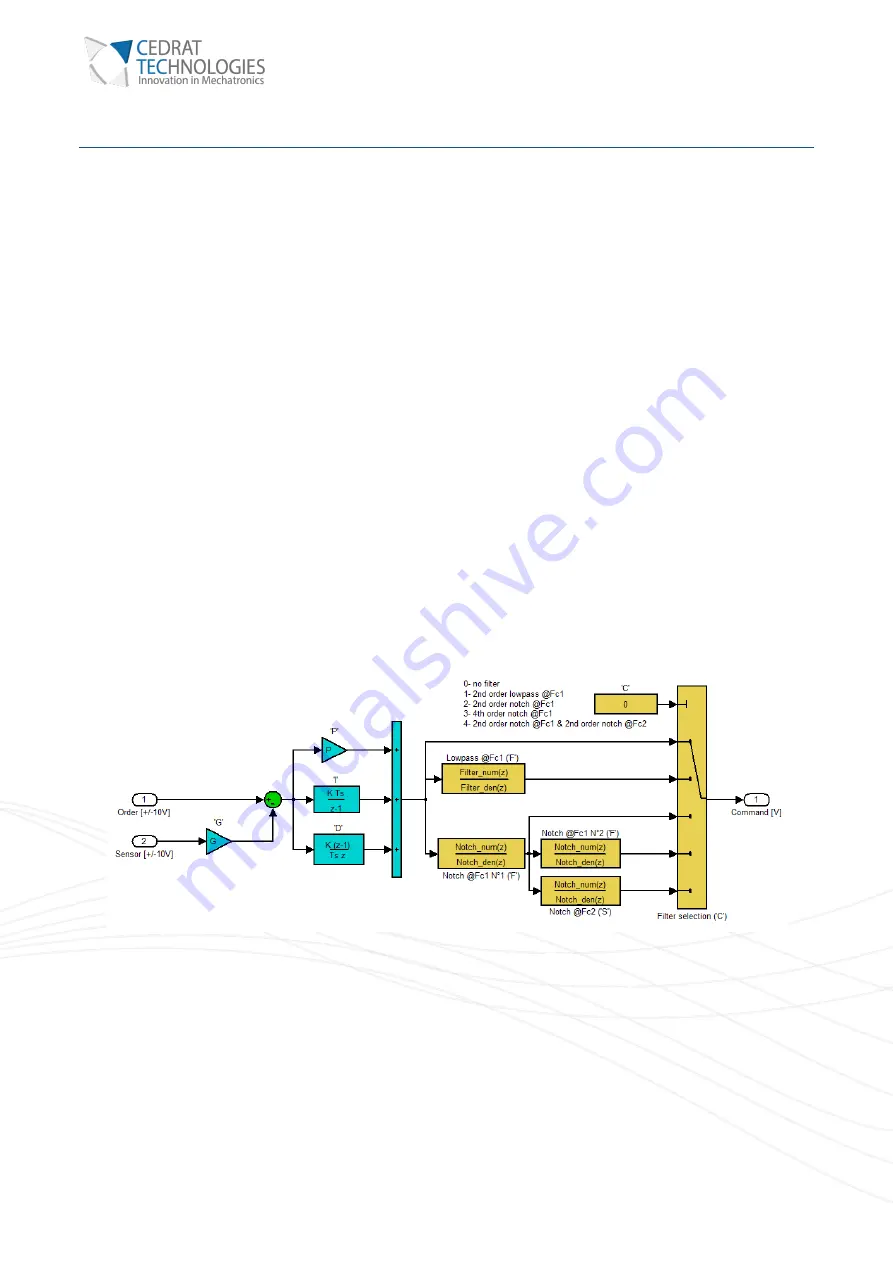 Cedrat Technologies CCBu40 Product And Warranty Information Download Page 20