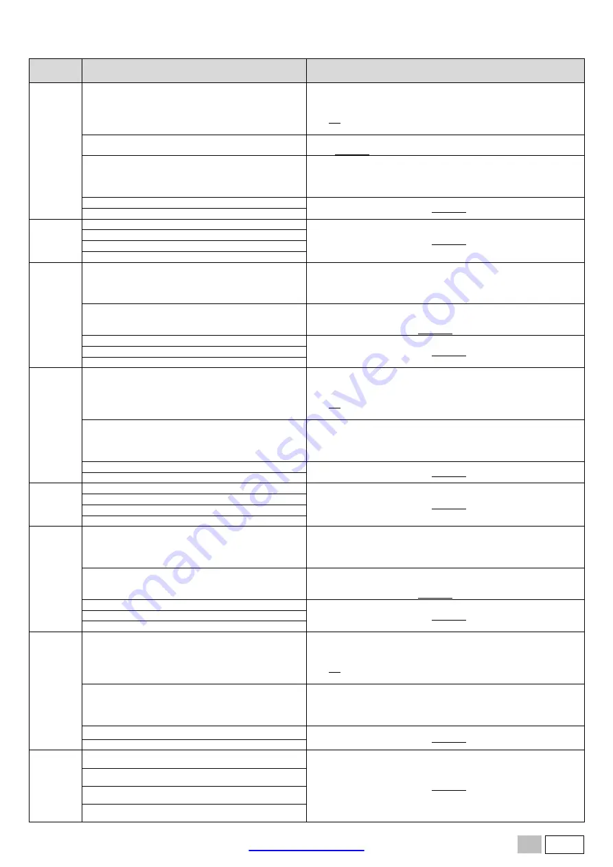 CEFLA MOCOM Supreme-17 Manual Download Page 103