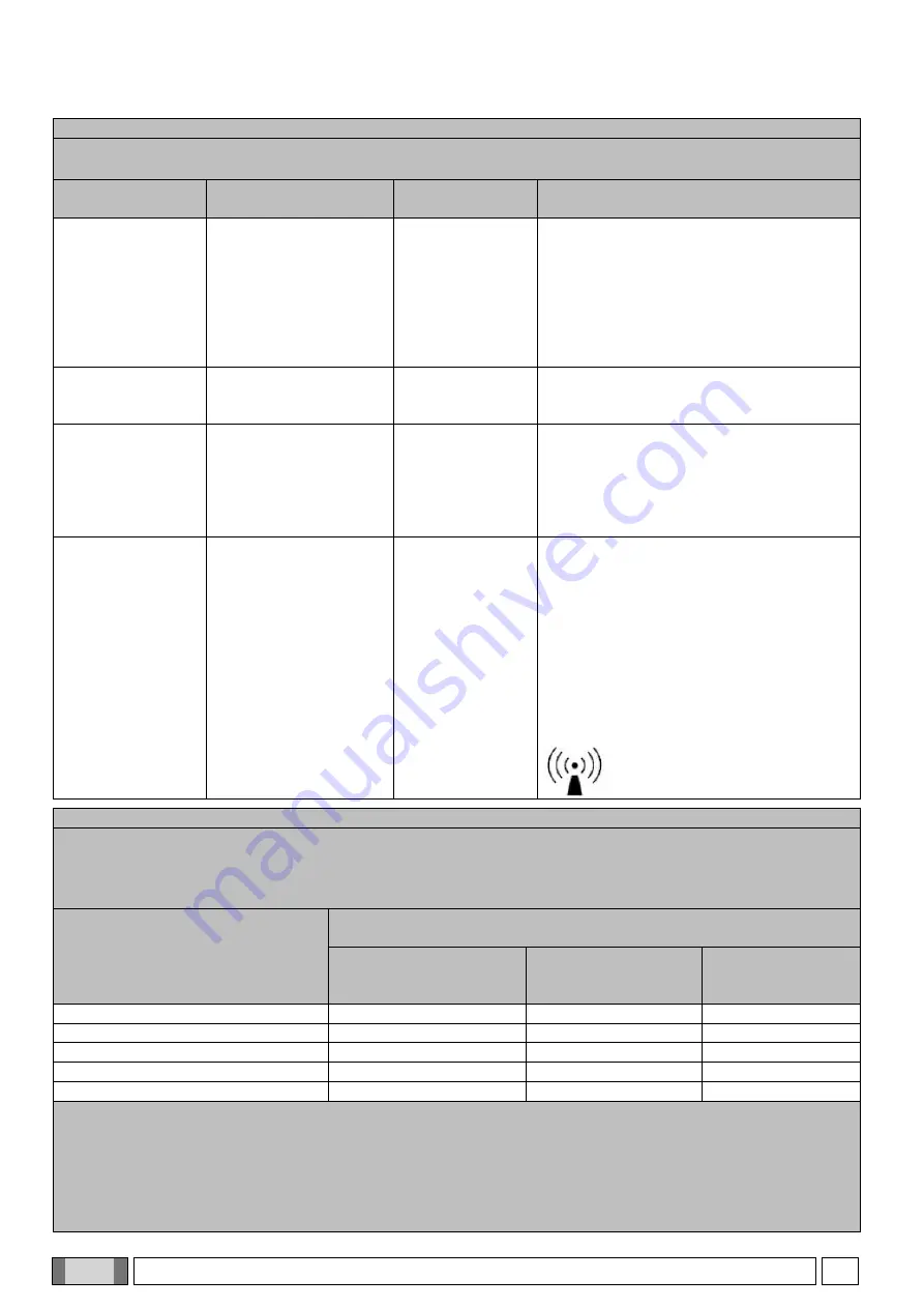 CEFLA MyRay Hyperion X9 Operator'S Manual Download Page 18