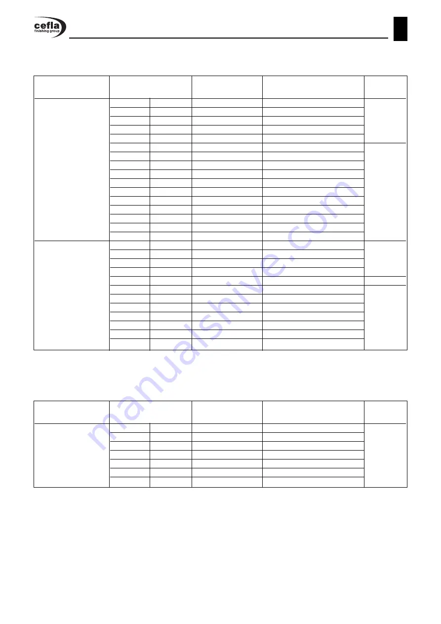 CEFLA UV-R Translation Of Original Instructions Download Page 118