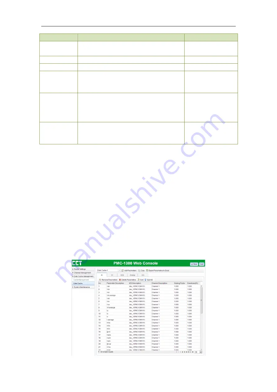 Ceiec Electric PMC-1380-3 Series Скачать руководство пользователя страница 26