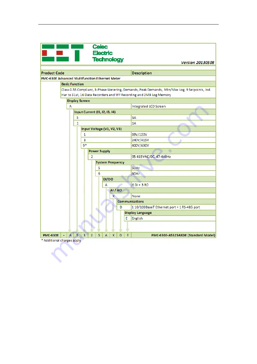 Ceiec Electric PMC-630 E User Manual Download Page 87