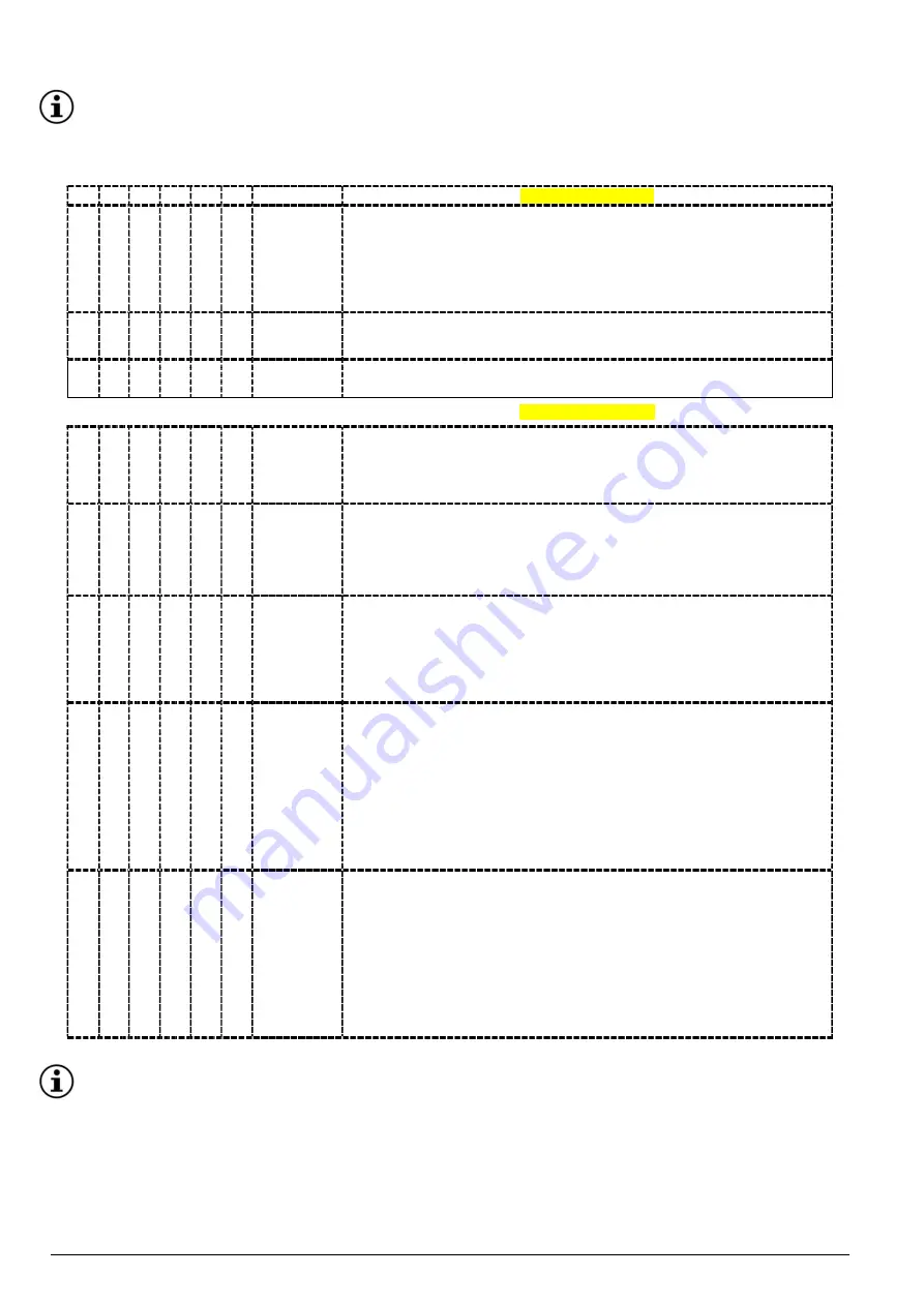 Ceil 5DTM Operation And Maintenance Manual Download Page 10