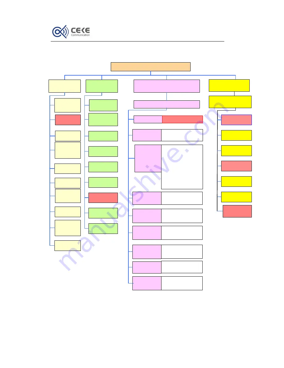 Ceke DTV-UDWG100F User Manual Download Page 24