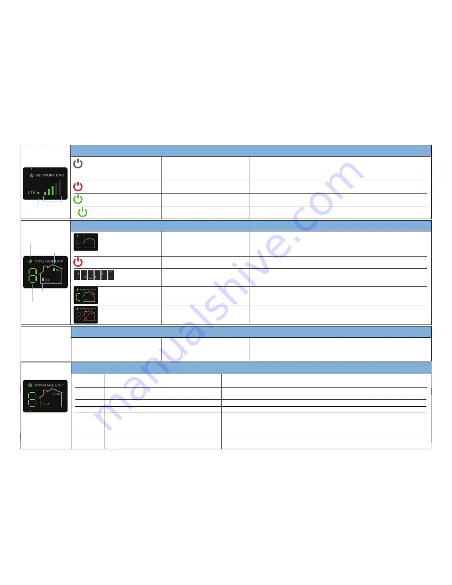 CEL-FI DUO+ Скачать руководство пользователя страница 4