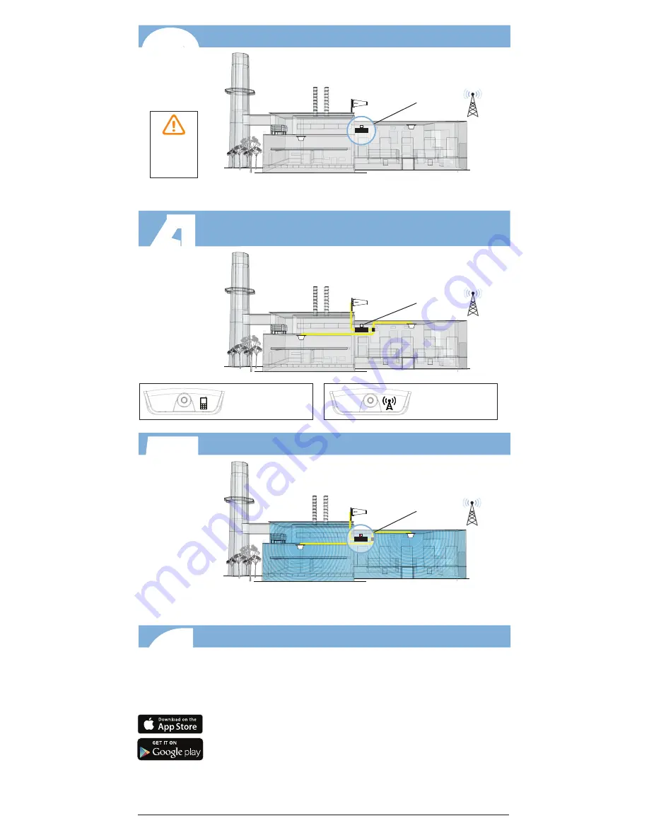 CEL-FI G32-2/4/5/12/13X Quick Start Manual Download Page 5