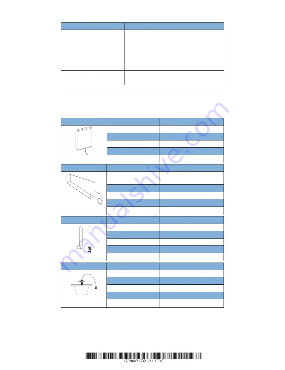 CEL-FI G32-2/4/5/12/13X Quick Start Manual Download Page 6