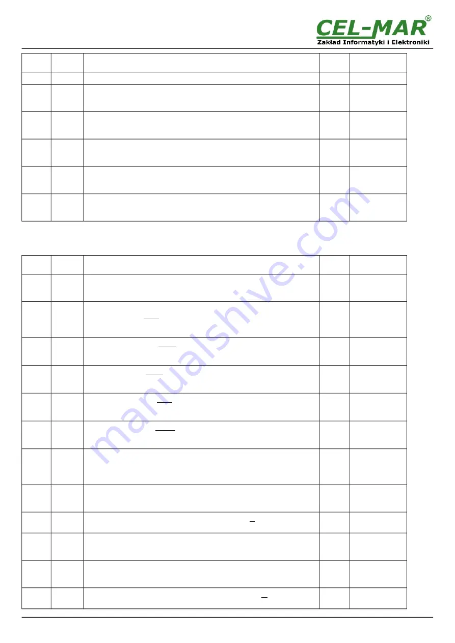 CEL-MAR ADA-4040PC6 User Manual Download Page 14