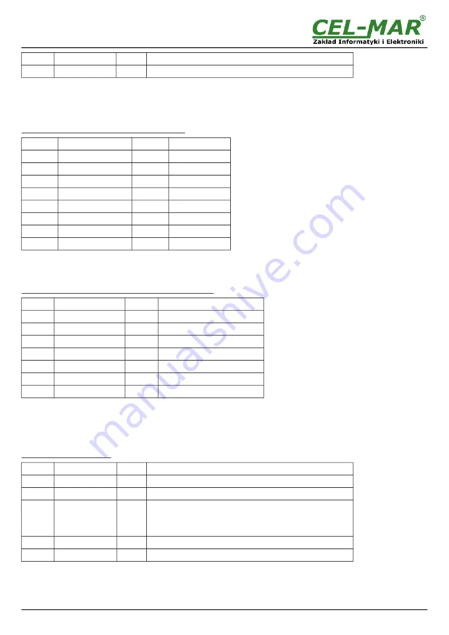 CEL-MAR ADA-4040PC6 Скачать руководство пользователя страница 20