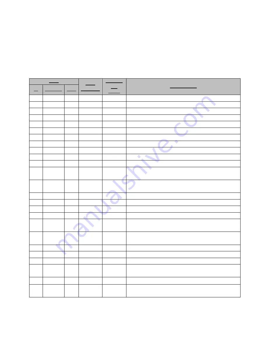 CEL ZICM2410-EVB3 Reference Manual Download Page 10