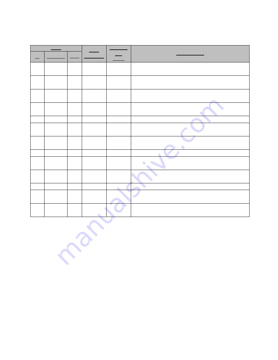 CEL ZICM2410-EVB3 Reference Manual Download Page 11