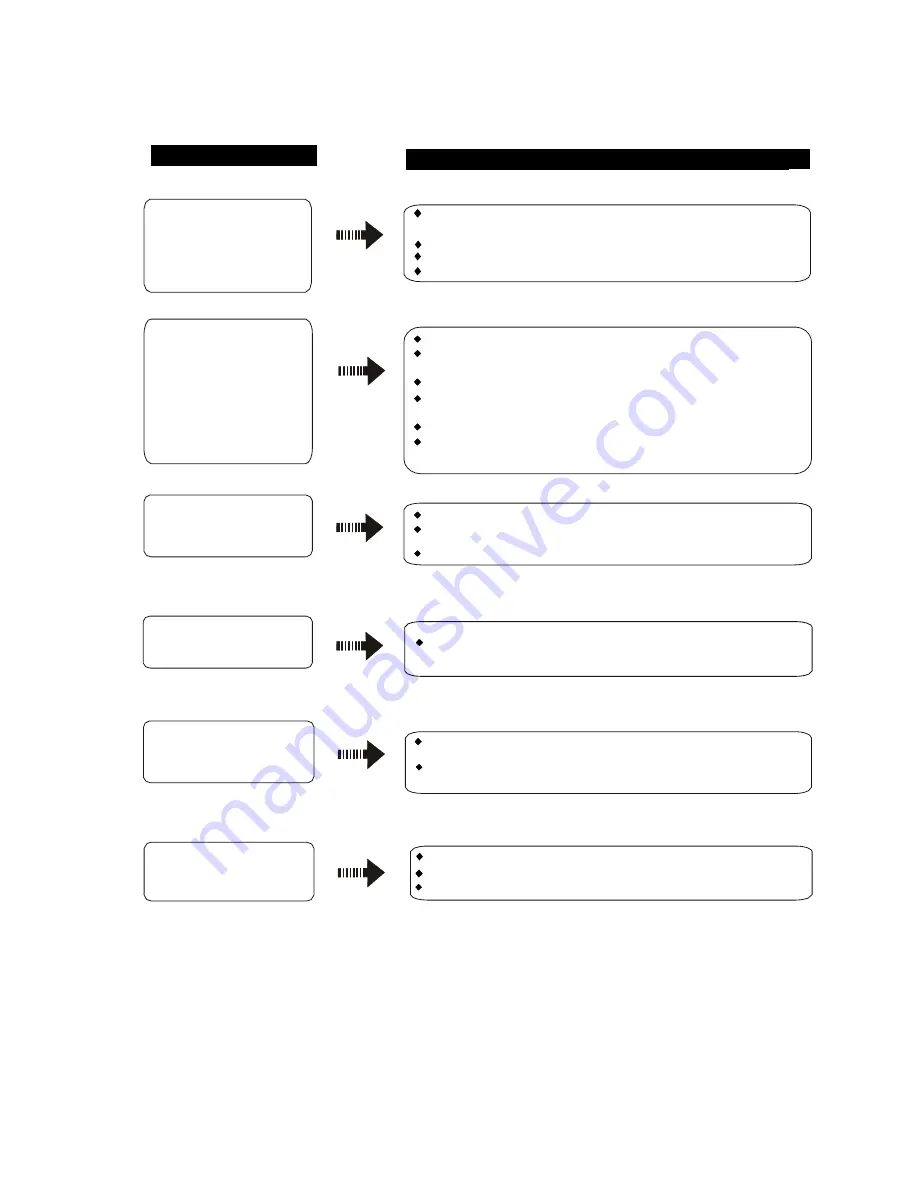 Celcia MDT3-10DEN3 Instruction Manual Download Page 11