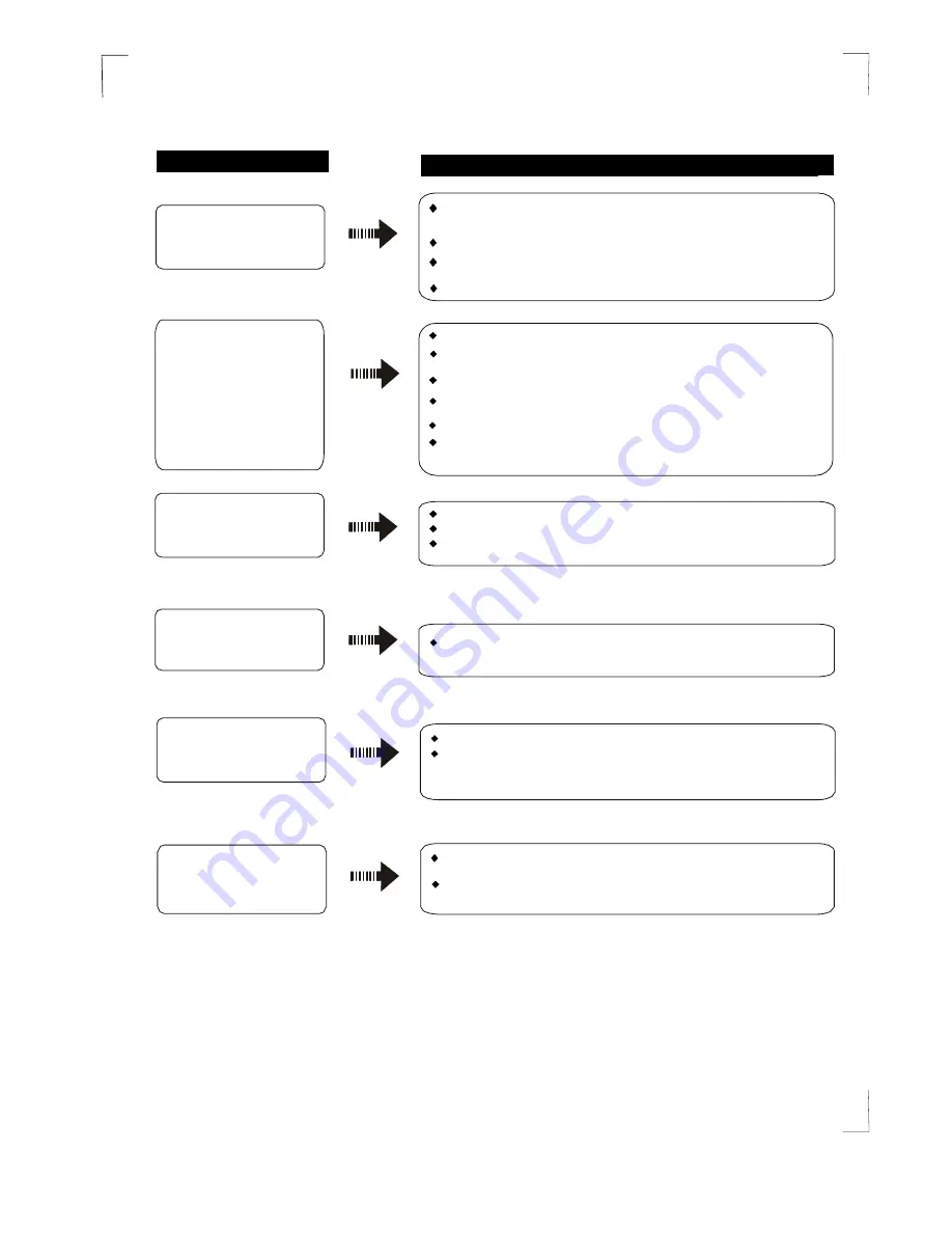 Celcia MDT3-10DEN3 Instruction Manual Download Page 56