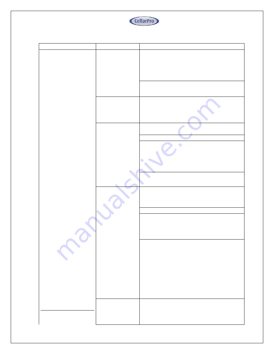 CellarPro 4000Shwc Owner'S Manual Download Page 38