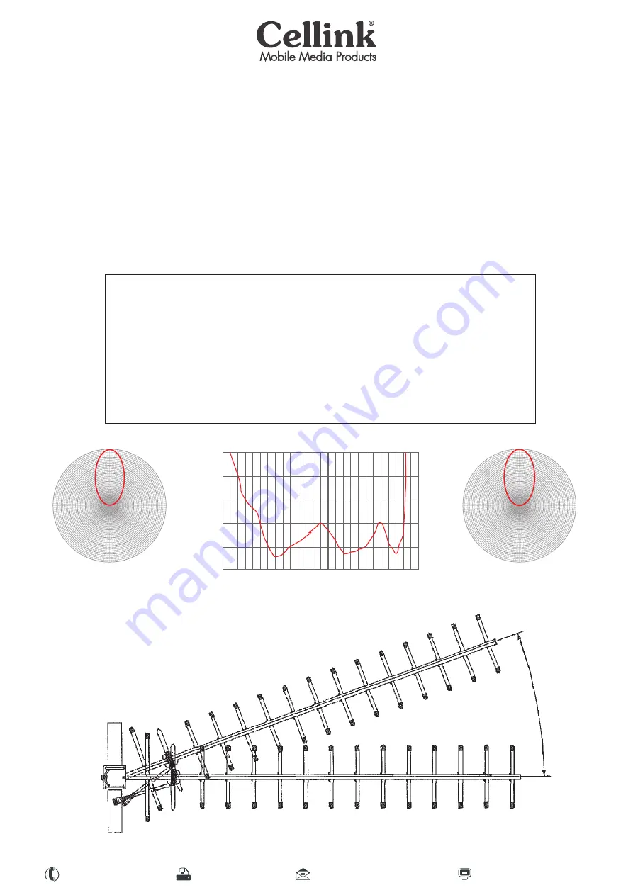 Cellink ANT465 Installation Manual Download Page 2
