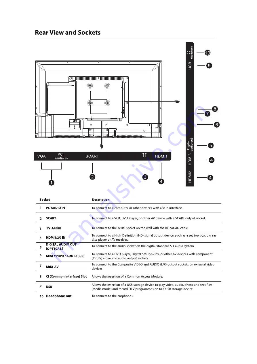 Cello Electronics C32227FT2WAKEUP User Manual Download Page 6