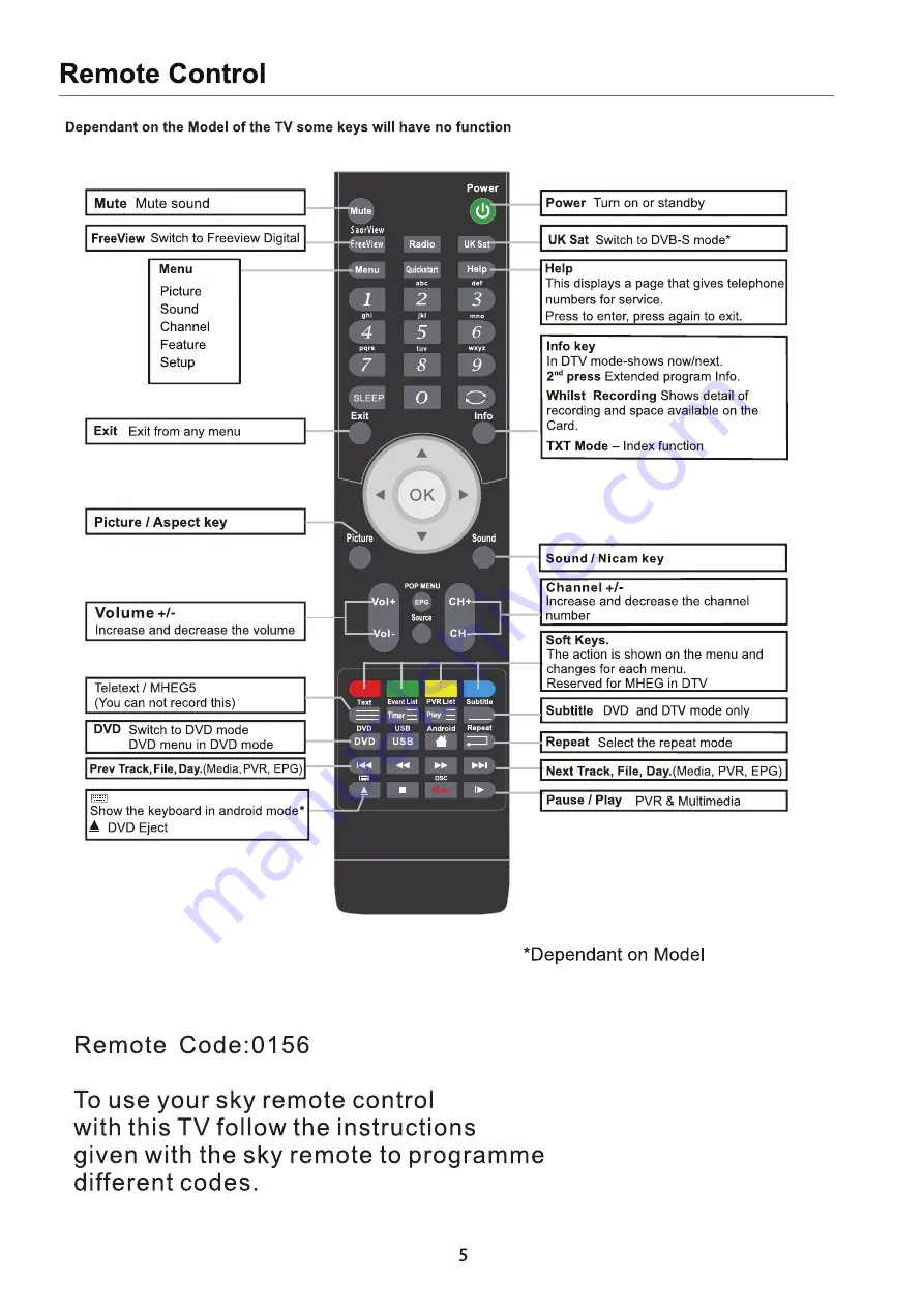 Cello Electronics C32227FT2WAKEUP User Manual Download Page 7