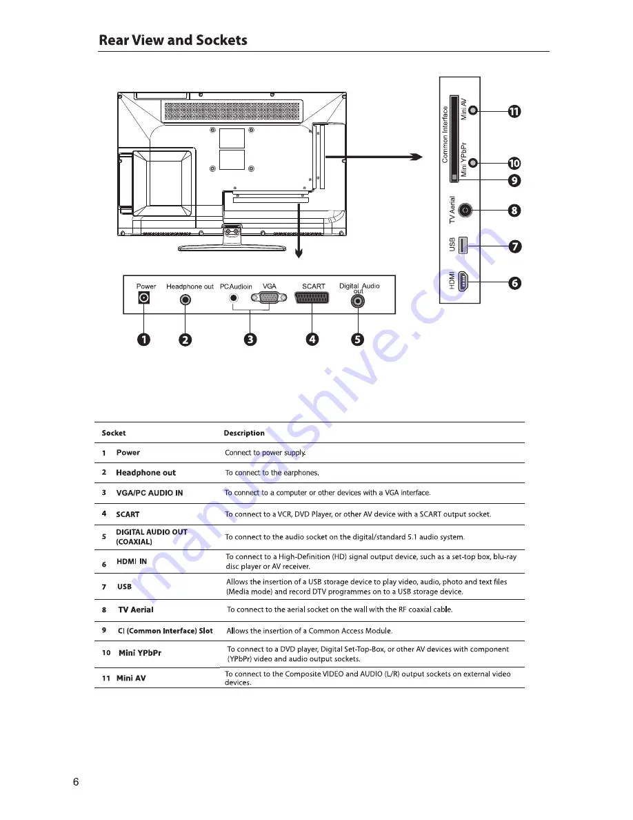 Cello C22230F-LED Скачать руководство пользователя страница 8