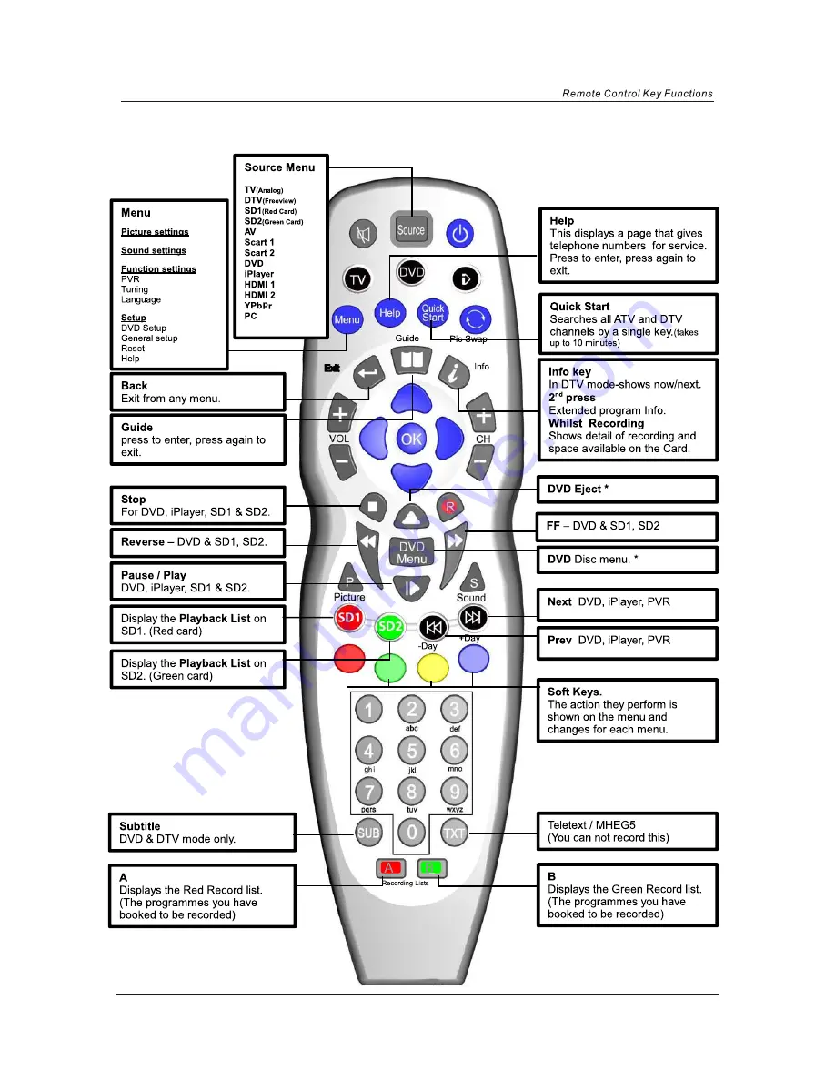 Cello C2698DVBR Скачать руководство пользователя страница 9