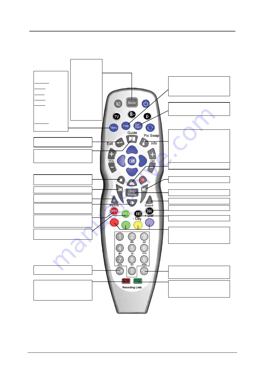 Cello C32100DVB Скачать руководство пользователя страница 10