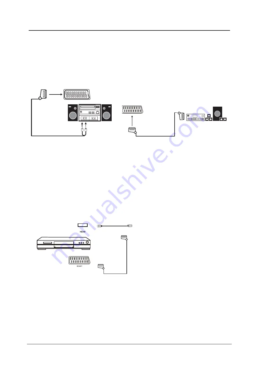 Cello C32100DVB Скачать руководство пользователя страница 18