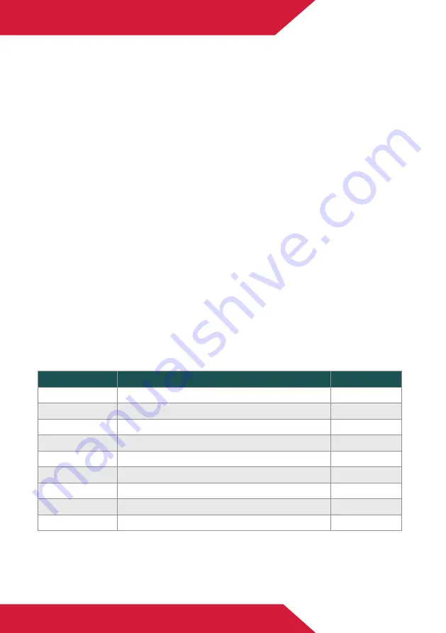 CellPath JAY-0100-00A User Manual Download Page 10