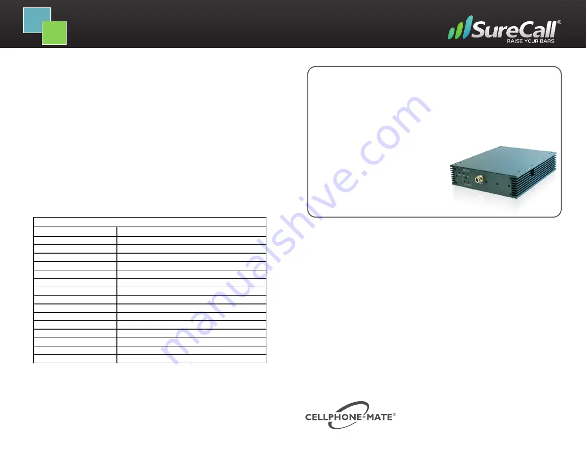 Cellphone-Mate SureCall Fusion-5 User Manual Download Page 1