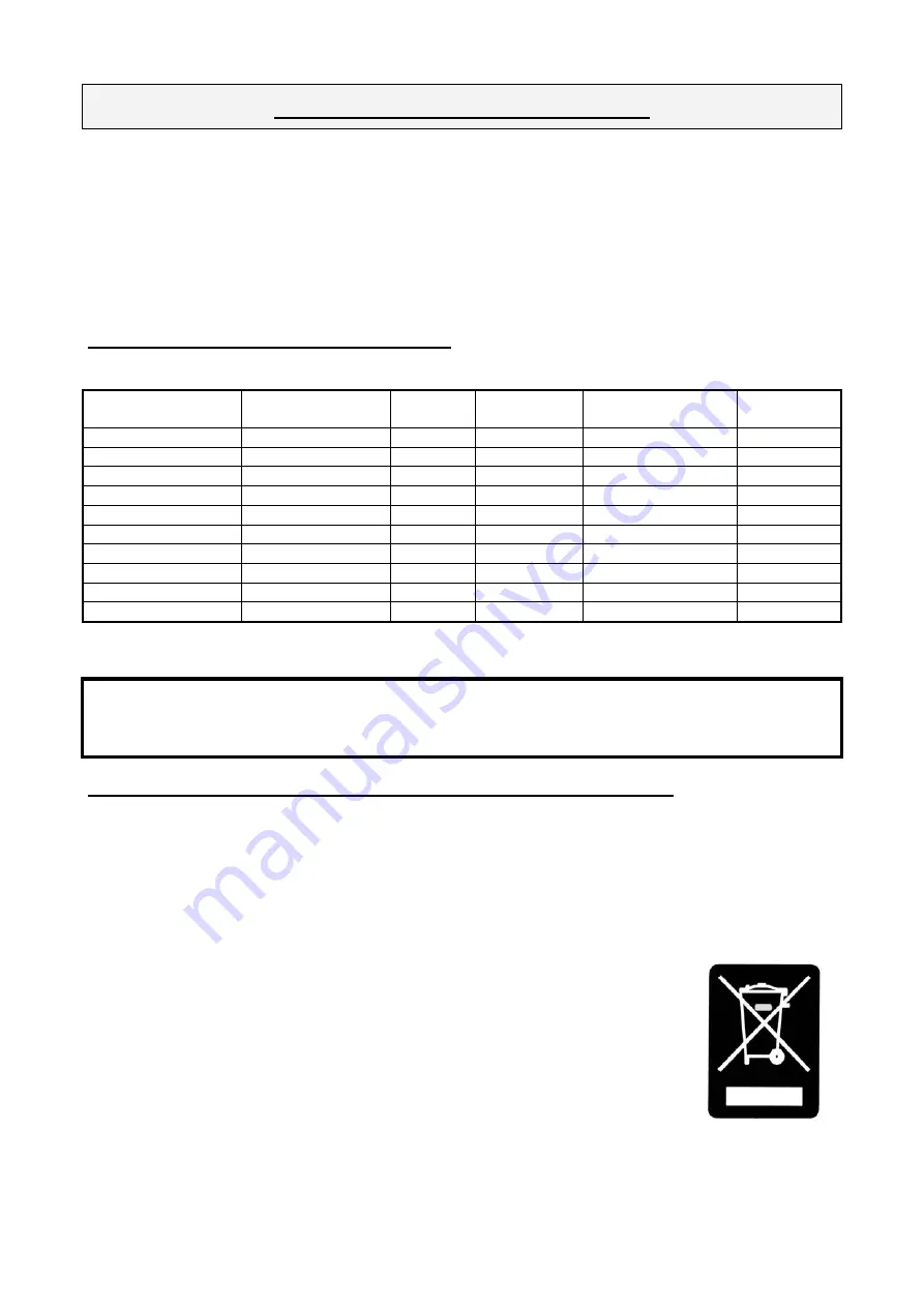 Celme CE L3 Installation - Use - Maintenance Download Page 14