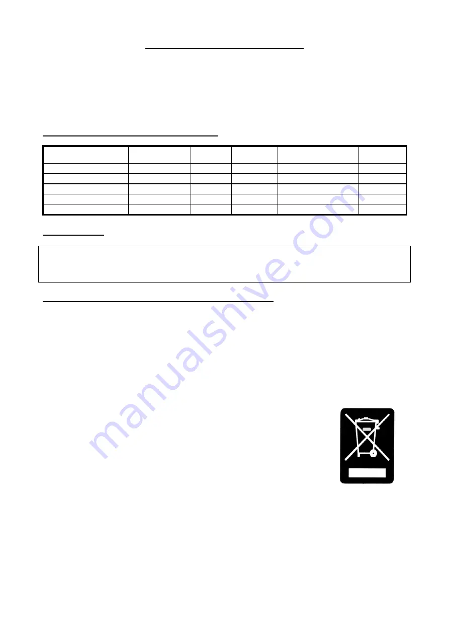 Celme FAP 220 Installation - Use - Maintenance Download Page 4