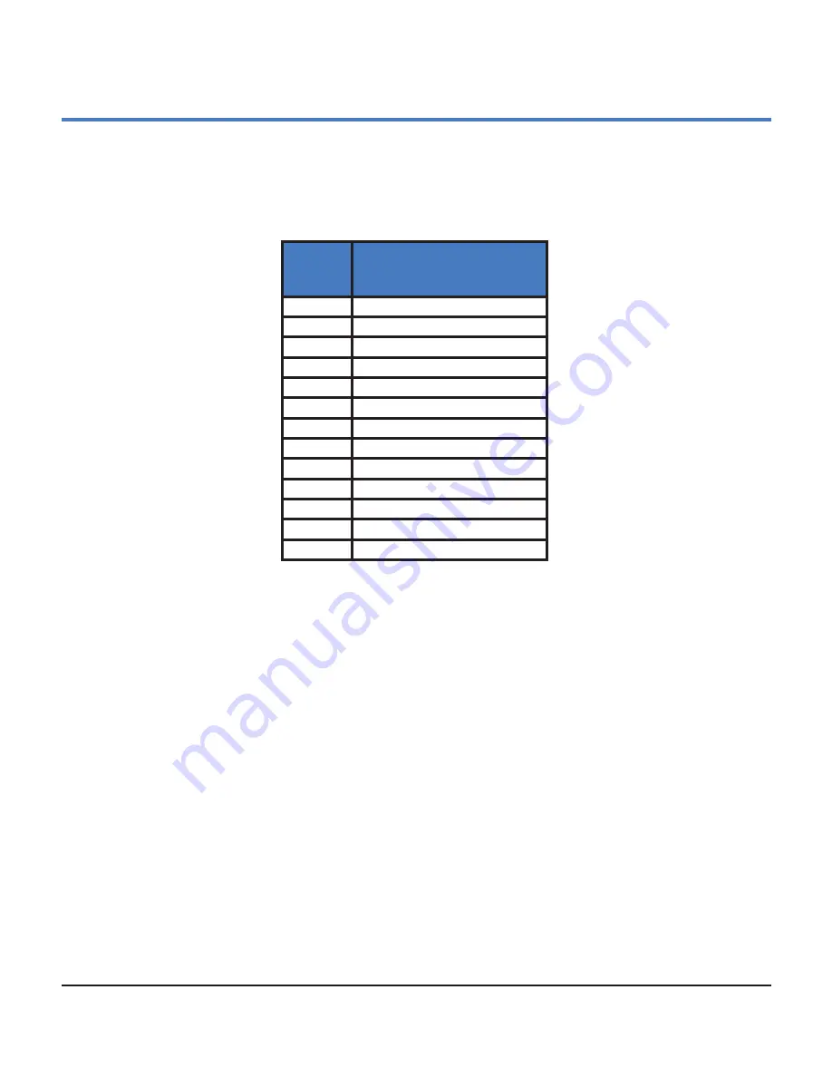 CEM Discover Bio Installation And Operation Instructions Manual Download Page 4