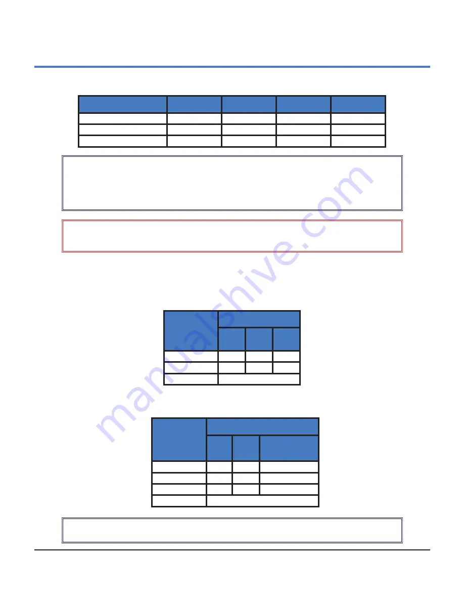 CEM Discover Bio Installation And Operation Instructions Manual Download Page 9