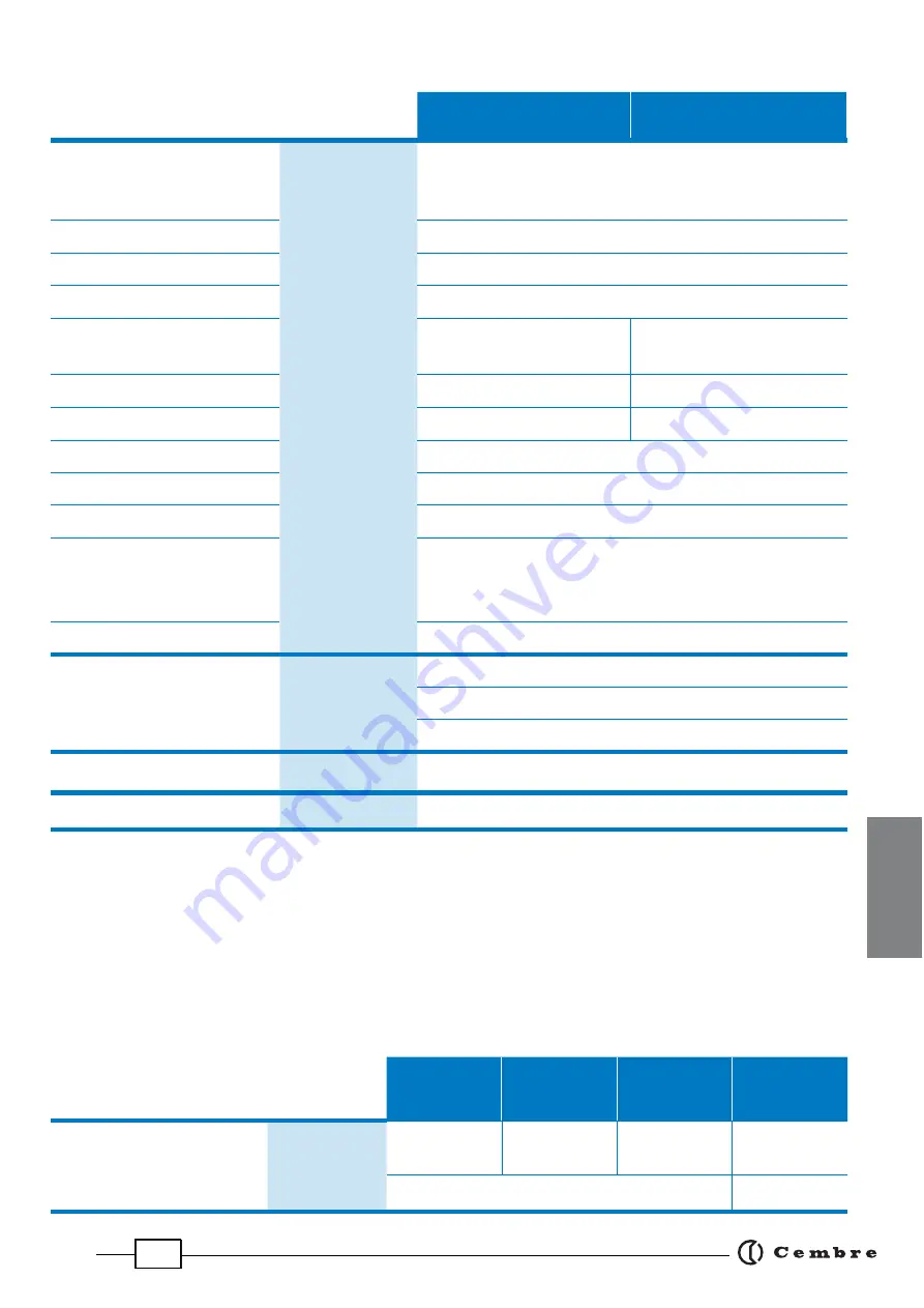 Cembre B1300-C Operation And Maintenance Manual Download Page 29