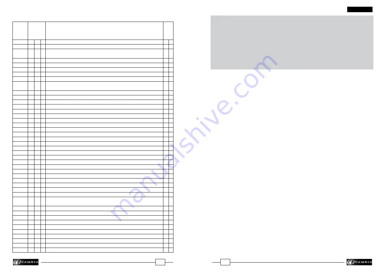 Cembre B135-C Operation And Maintenance Manual Download Page 7