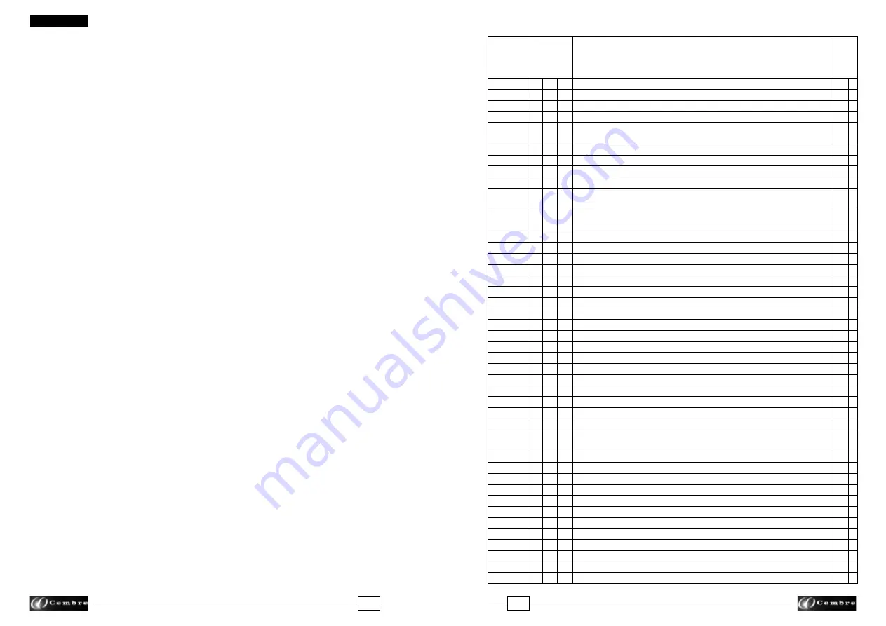 Cembre B135-UC Operation And Maintenance Manual Download Page 6