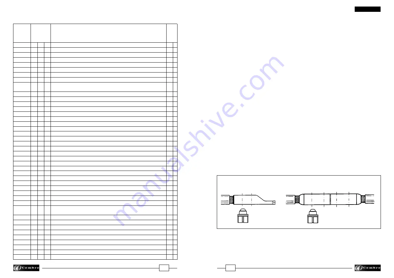 Cembre B135-UC Operation And Maintenance Manual Download Page 7