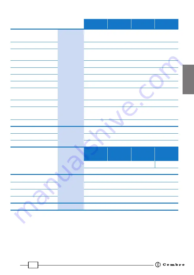 Cembre B1350-C Operation Instructions Manual Download Page 13