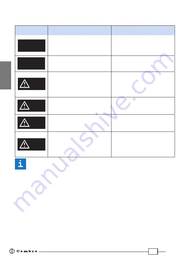 Cembre B1350-C Operation Instructions Manual Download Page 20