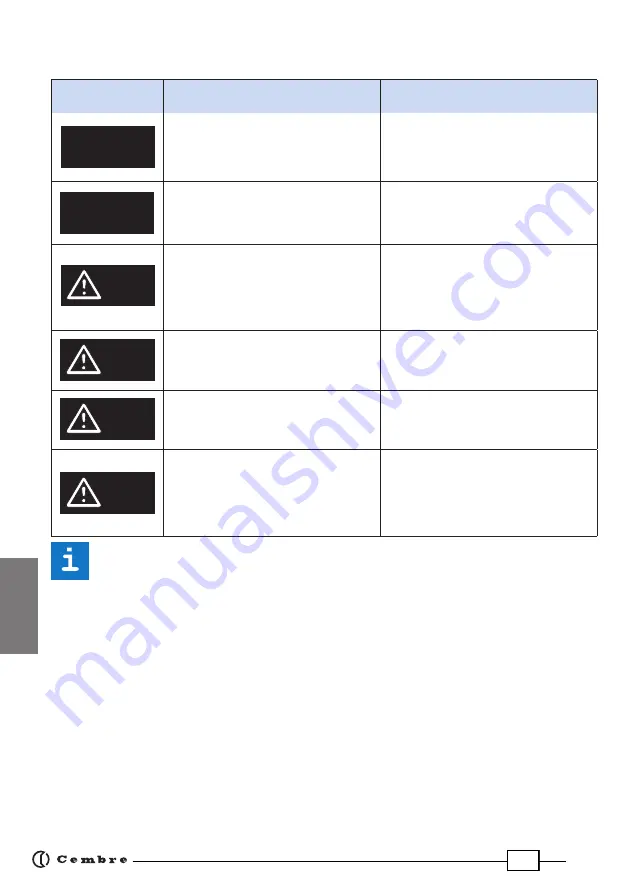 Cembre B1350-C Operation Instructions Manual Download Page 36