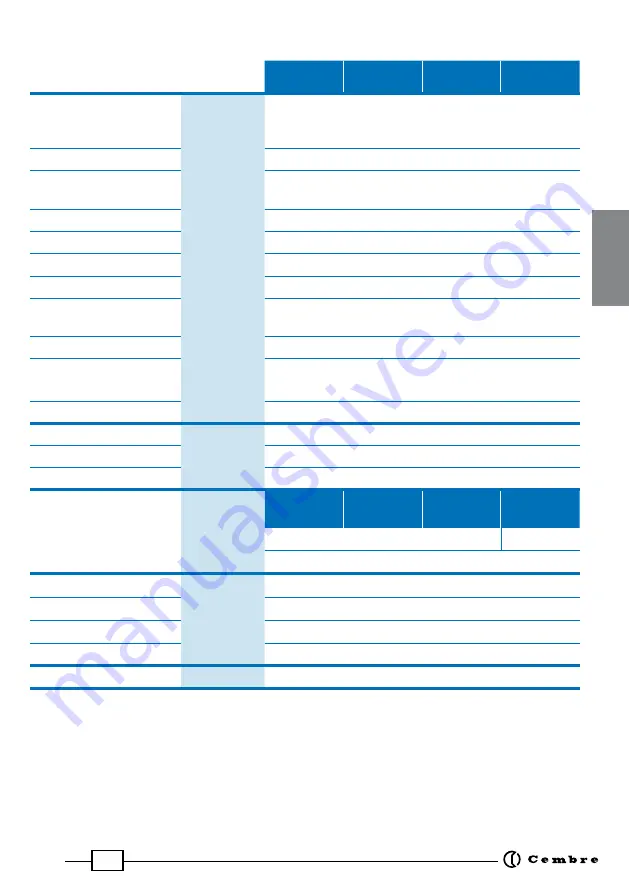 Cembre B1350-UC Operation And Maintenance Manual Download Page 17