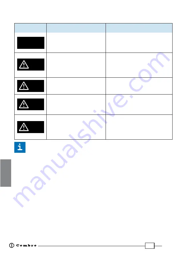 Cembre B1350-UC Operation And Maintenance Manual Download Page 46