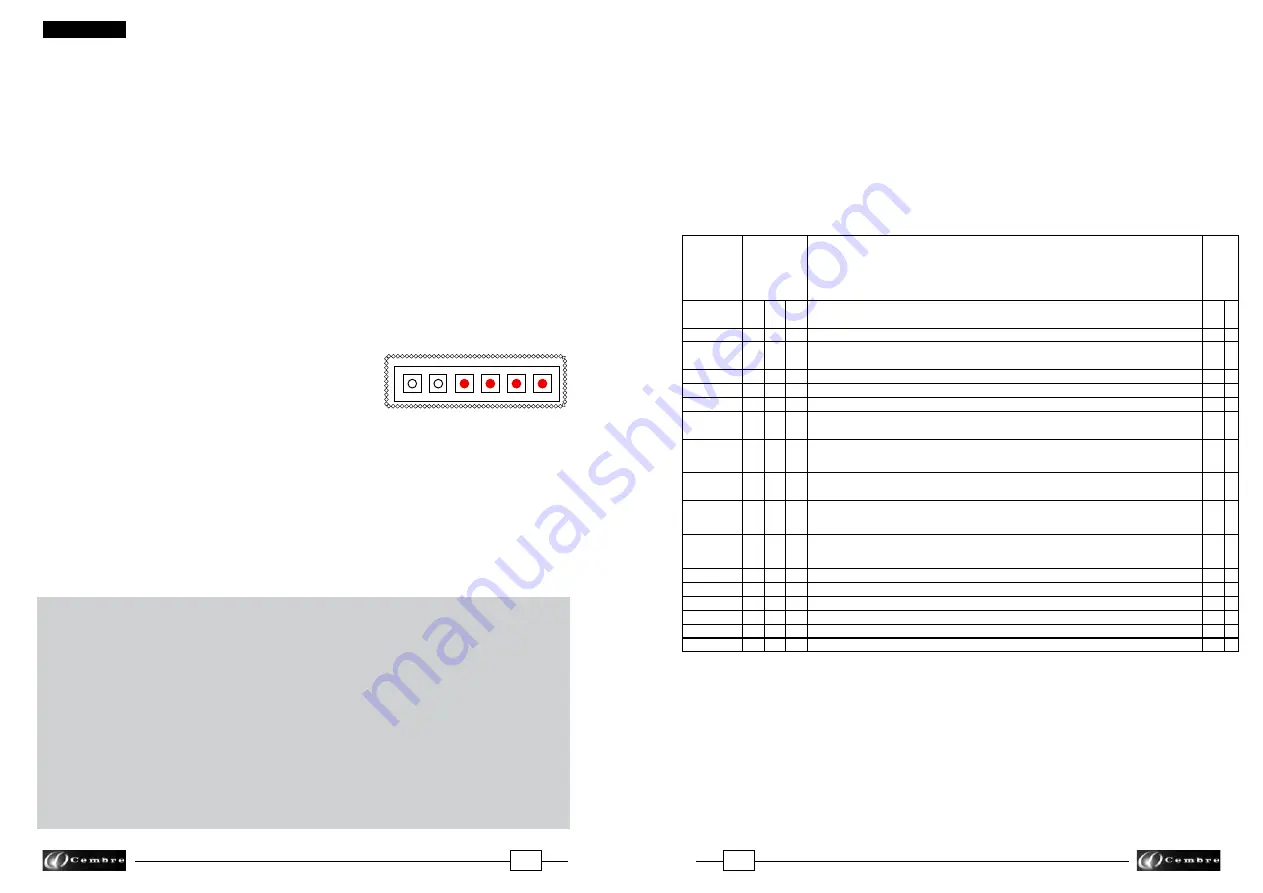 Cembre B15D Operation And Maintenance Manual Download Page 10