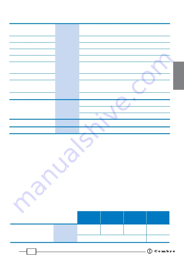 Cembre B500-TFC Operation And Maintenance Manual Download Page 11