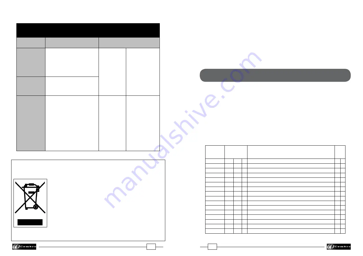 Cembre B54-YD6 Operation And Maintenance Manual Download Page 10