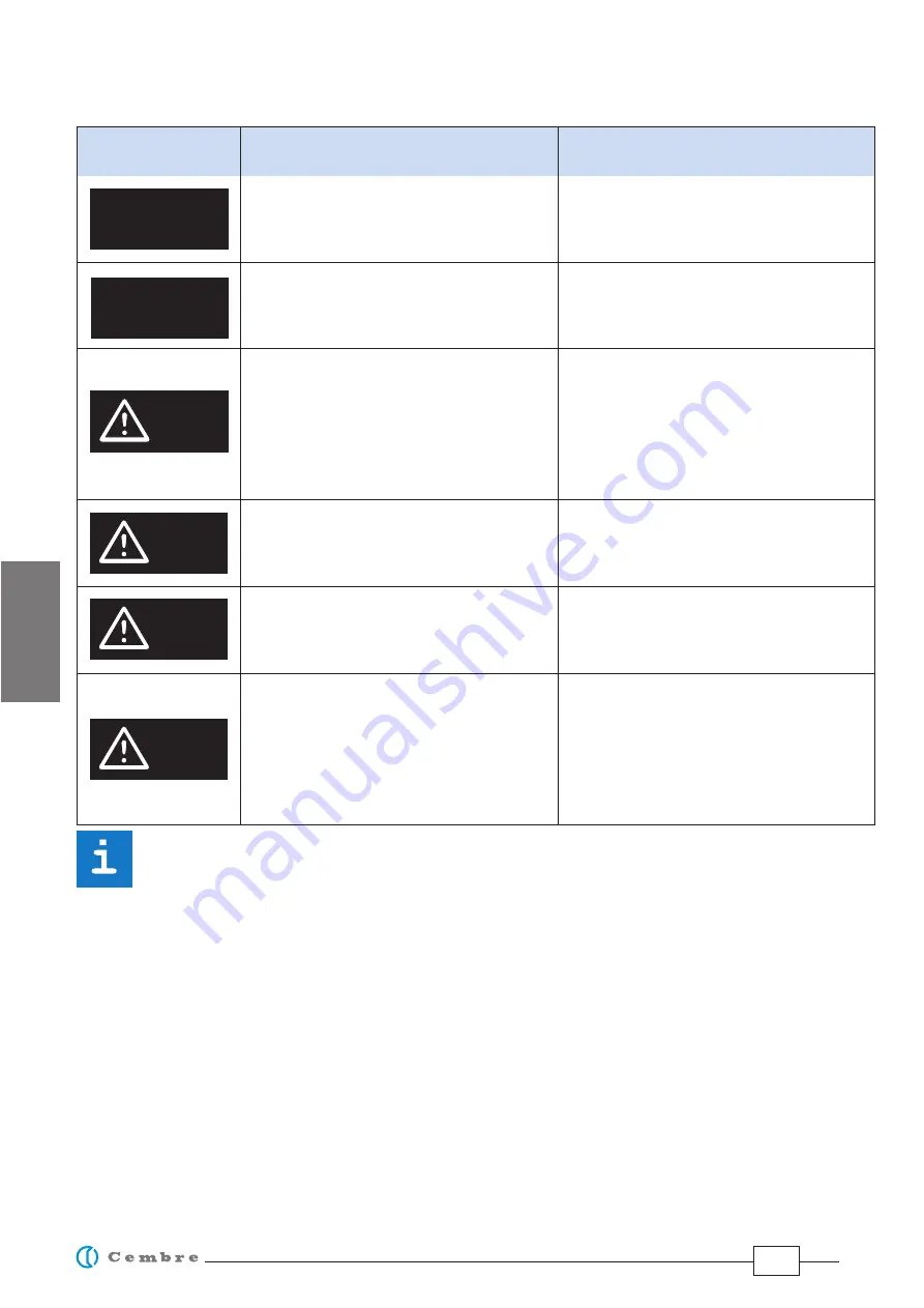 Cembre B600C Operation And Maintenance Manual Download Page 28