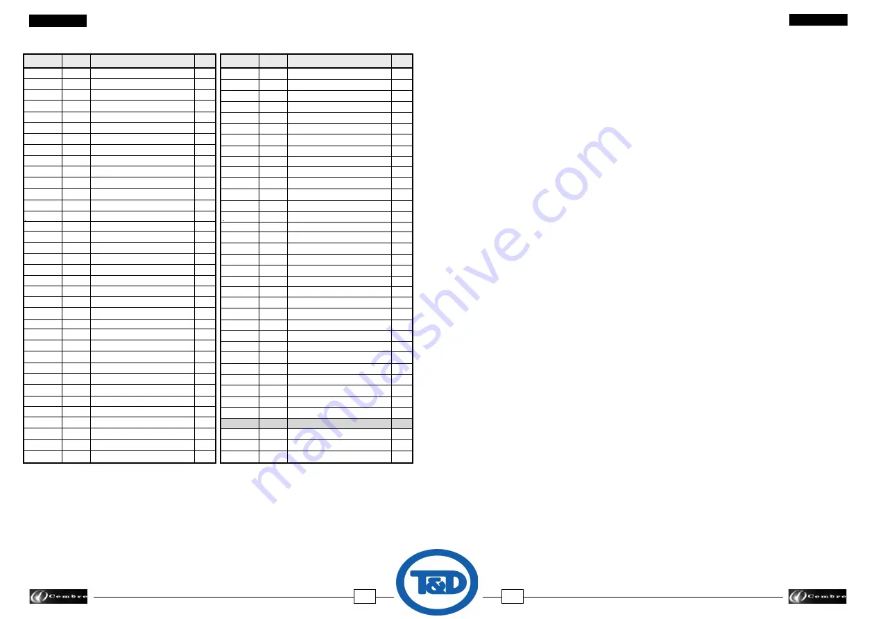 Cembre HT-TC051 Operation And Maintenance Manual Download Page 12