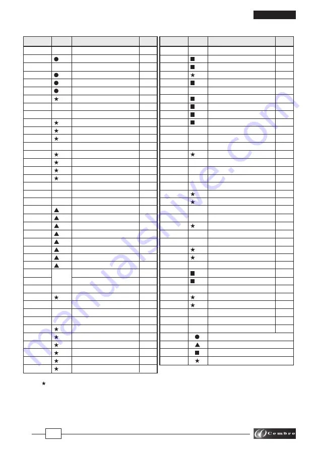 Cembre HT81-U Operation And Maintenance Manual Download Page 17