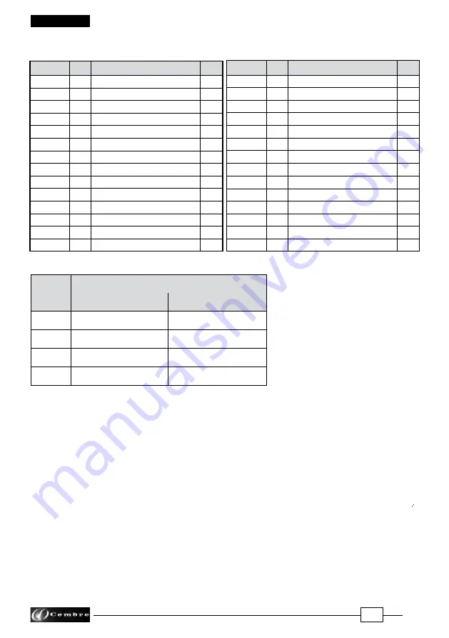 Cembre RHT160 Operation And Maintenance Manual Download Page 18