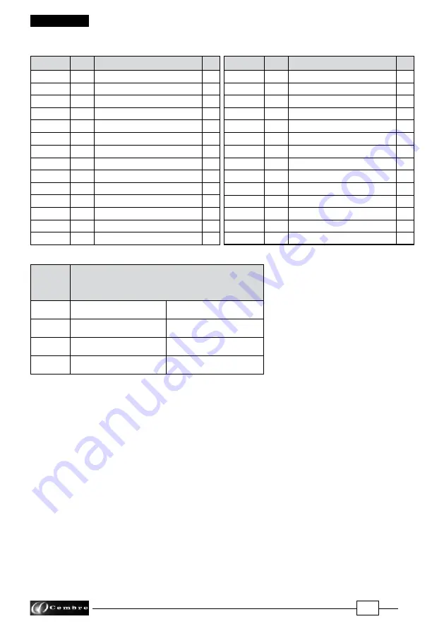 Cembre RHT160 Operation And Maintenance Manual Download Page 22