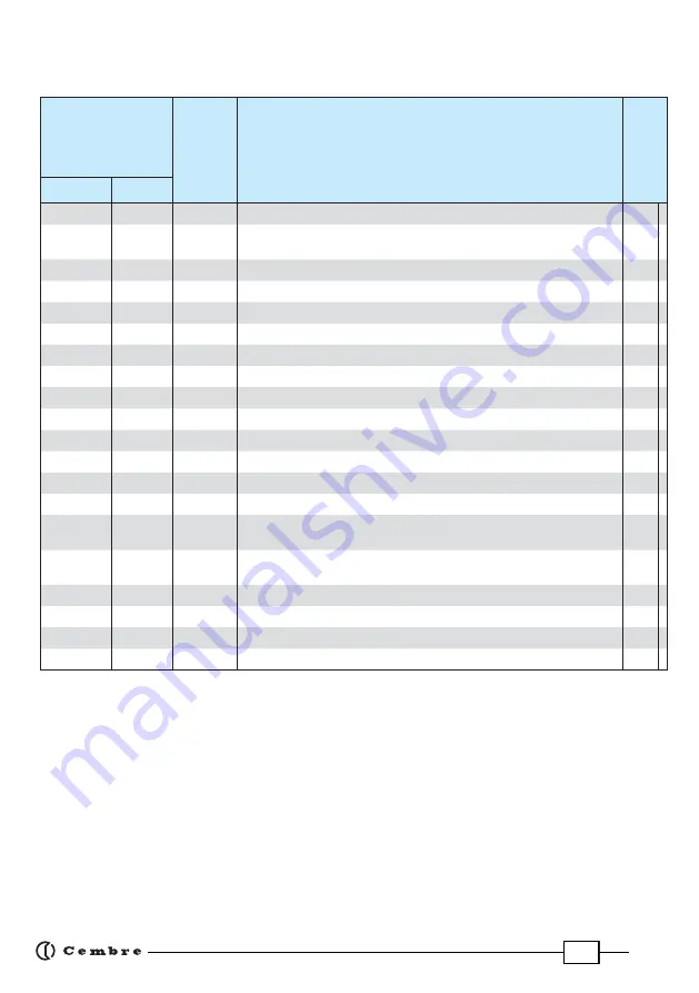 Cembre RHTD270 Operation And Maintenance Manual Download Page 14