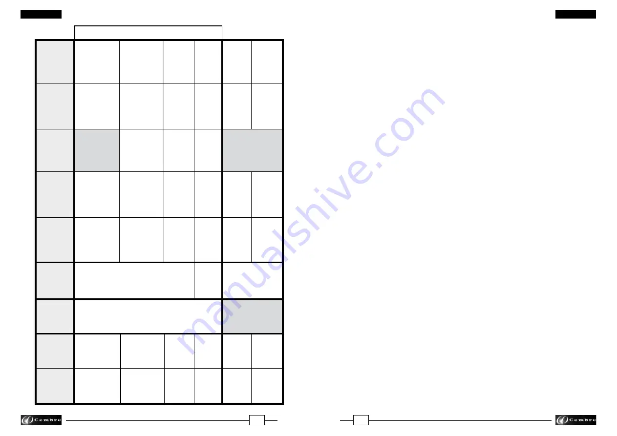 Cembre RHU230-630 Operation And Maintenance Manual Download Page 14